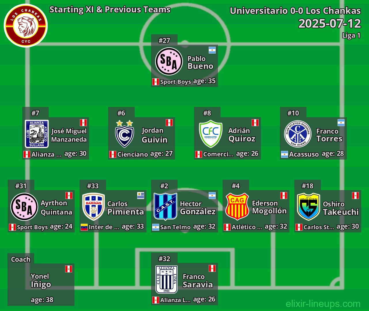 Los Chankas Starting XI & Previous Teams 2025-07-12