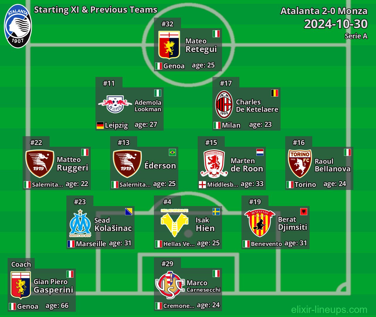 Atalanta Starting XI & Previous Teams 2024-10-30