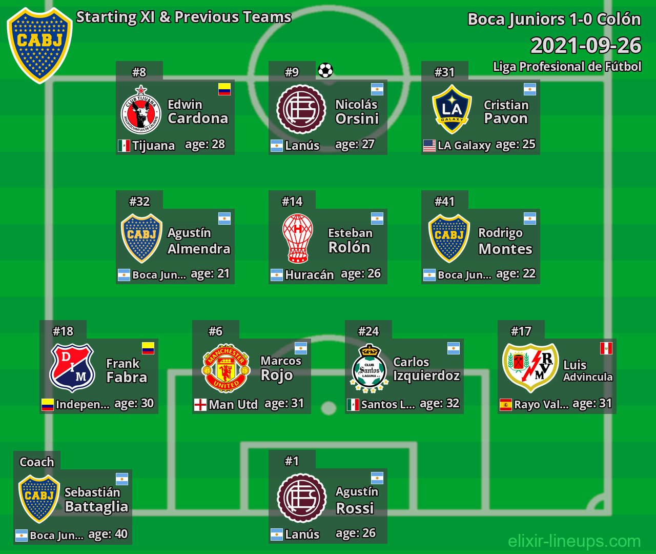 Boca Juniors Starting XI & Previous Teams 2021-09-26