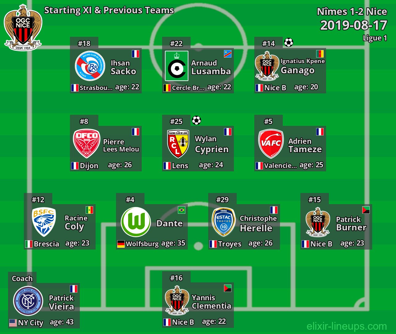 Nice Starting XI & Previous Teams 2019-08-17
