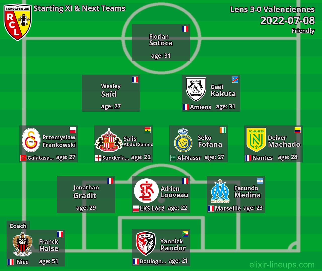 Lens Starting XI & Next Teams 2022-07-08