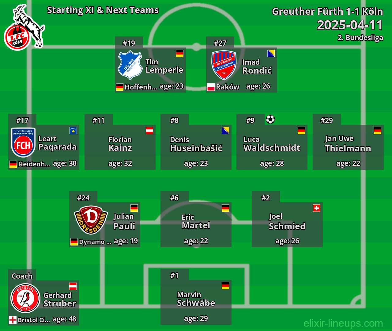 Köln Starting XI & Next Teams 2025-04-11