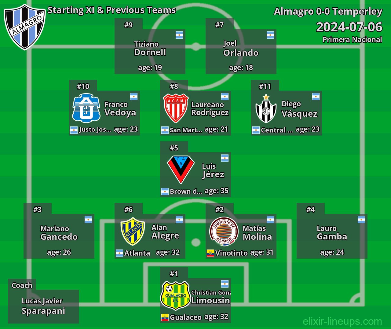 Almagro Starting XI & Previous Teams 2024-07-06
