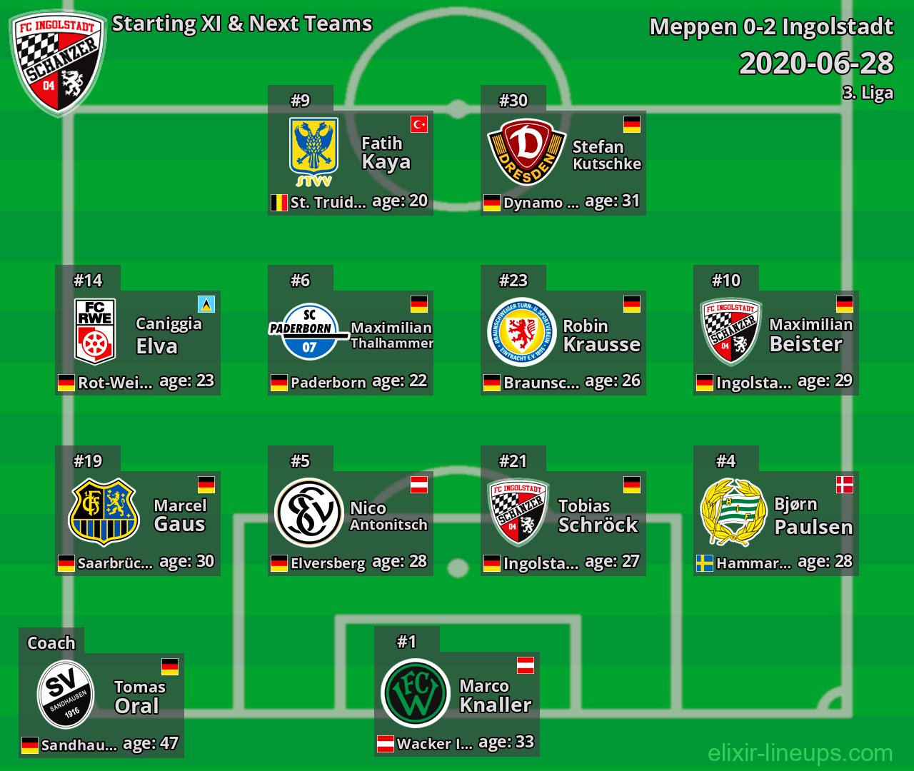 Ingolstadt Starting XI & Next Teams 2020-06-28