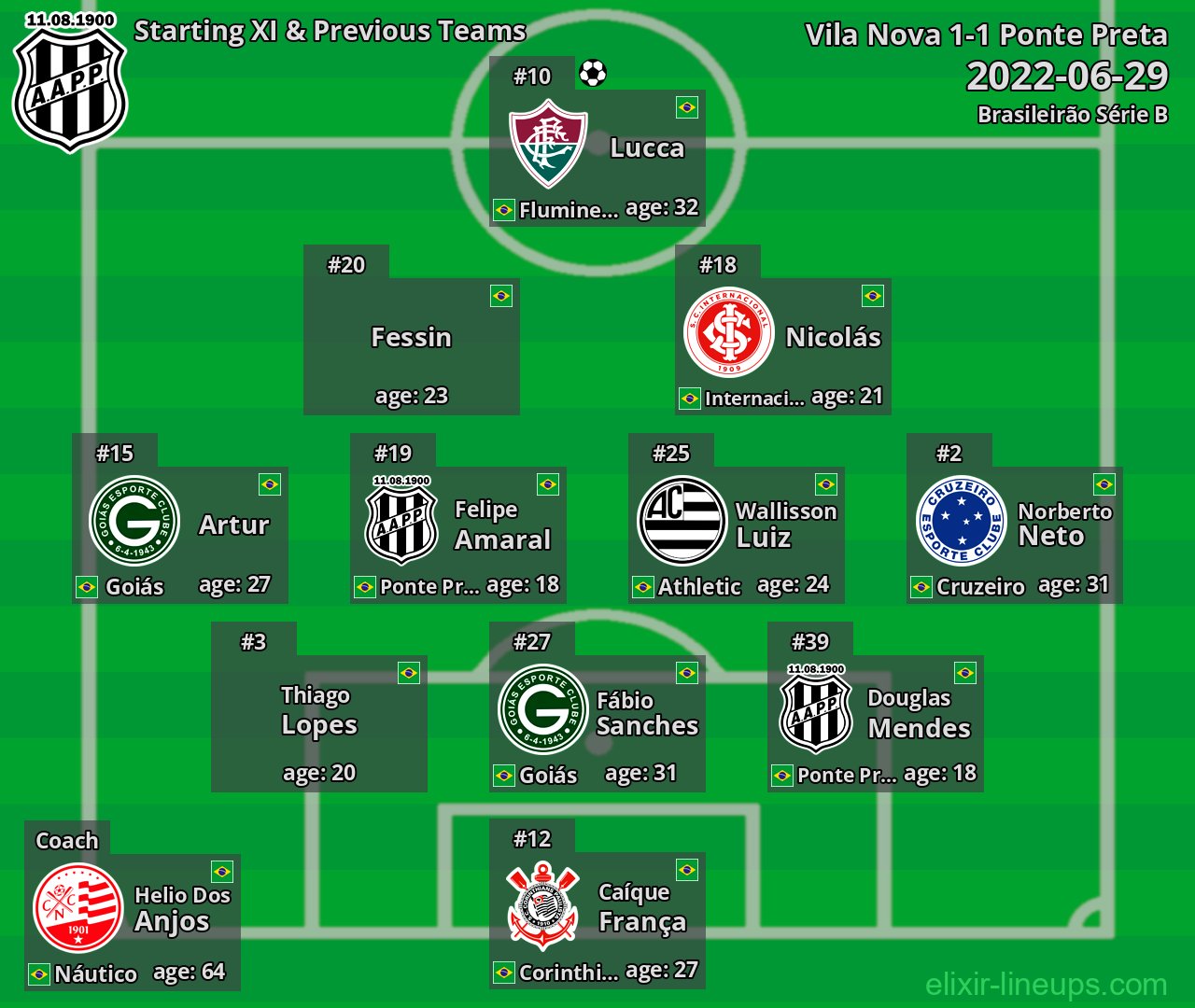 Ponte Preta Starting XI & Previous Teams 2022-06-29