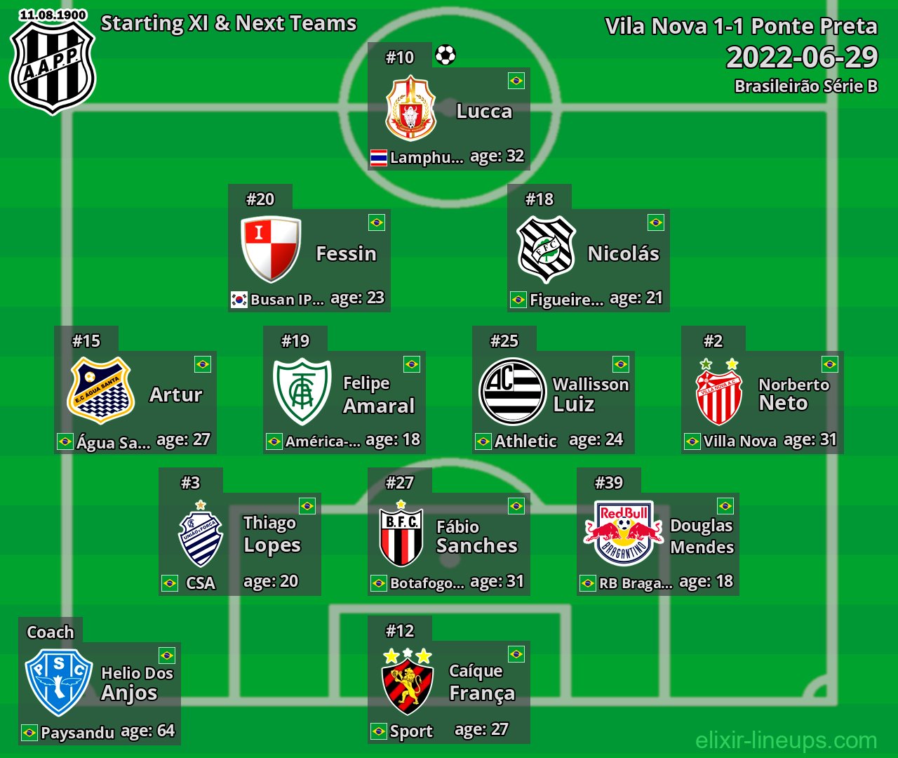 Ponte Preta Starting XI & Next Teams 2022-06-29