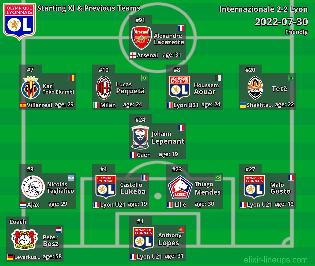 Lyon Starting XI & Previous Teams 2022-07-30