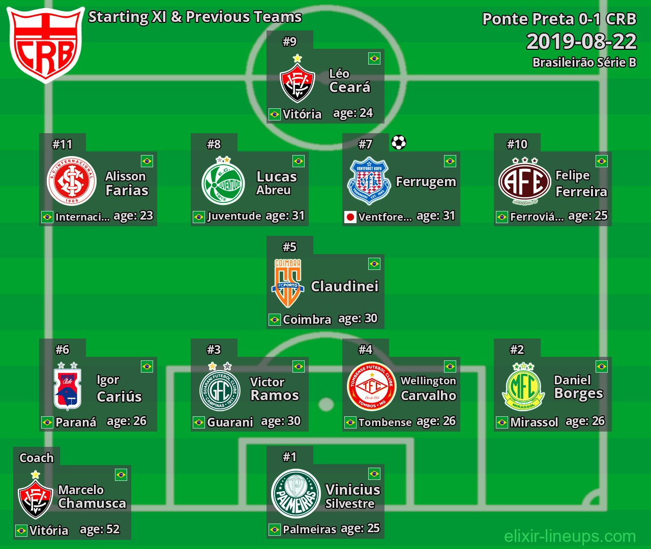 CRB Starting XI & Previous Teams 2019-08-22