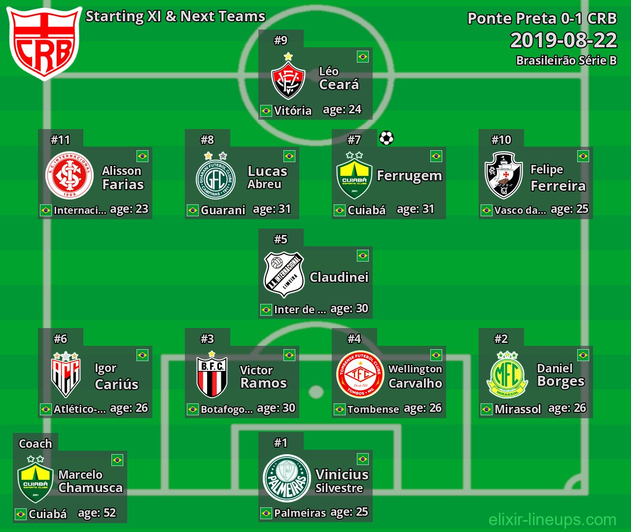 CRB Starting XI & Next Teams 2019-08-22