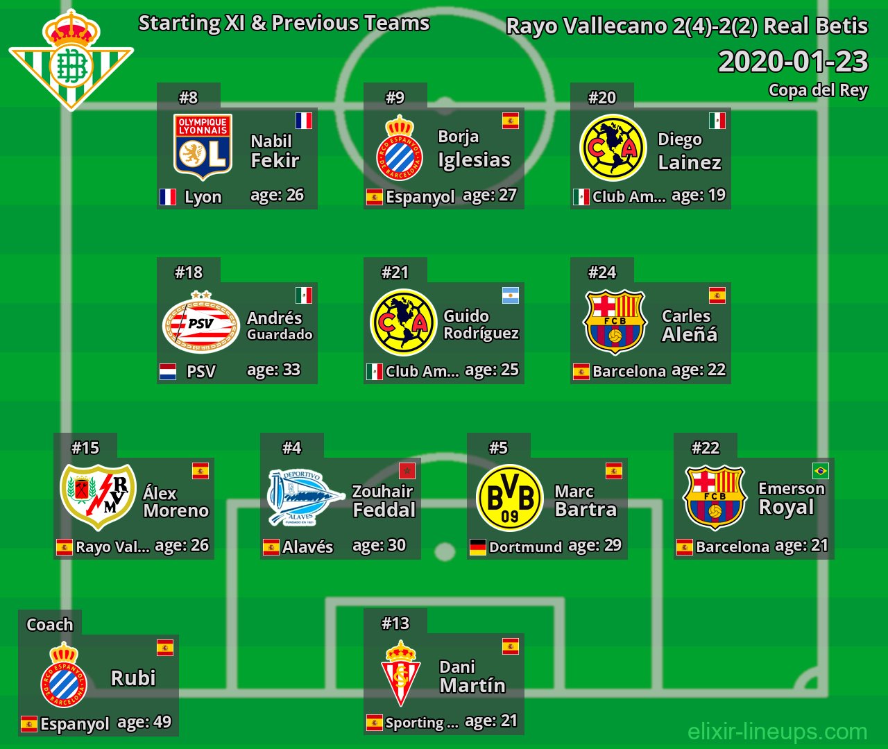 Real Betis Starting XI & Previous Teams 2020-01-23
