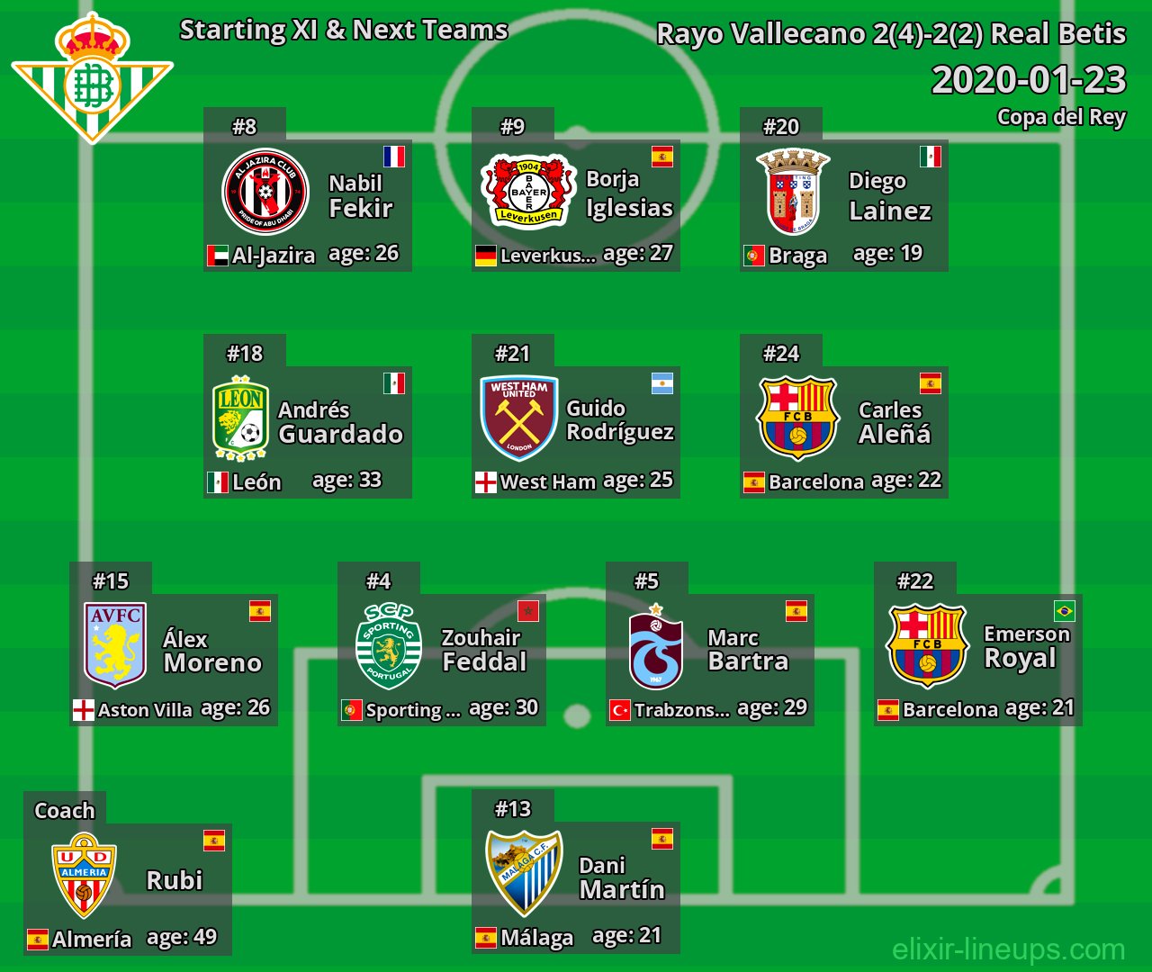 Real Betis Starting XI & Next Teams 2020-01-23