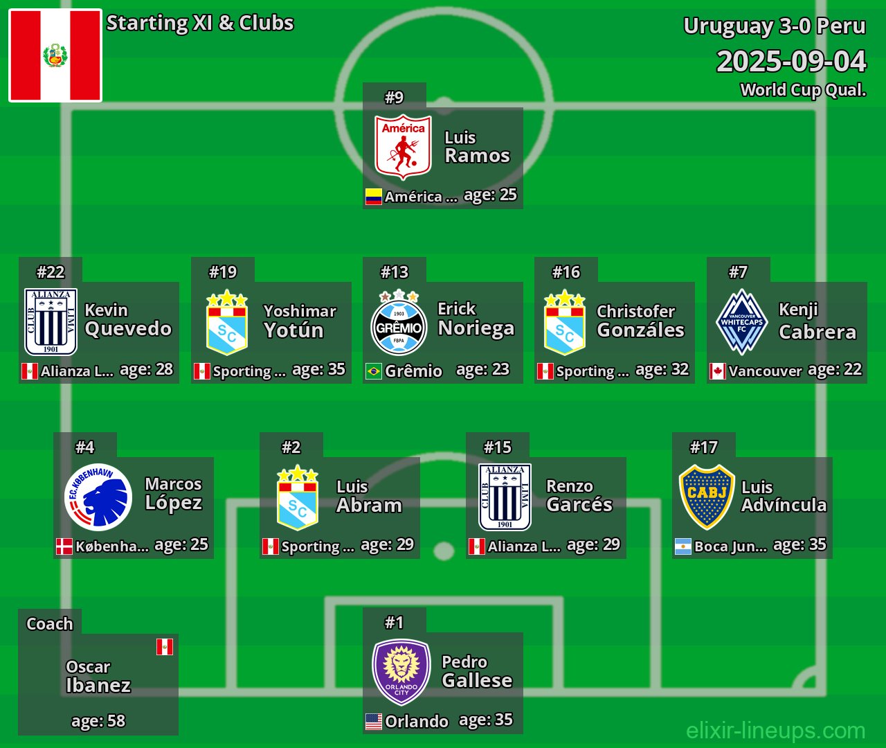 Peru Starting XI 2025-09-04