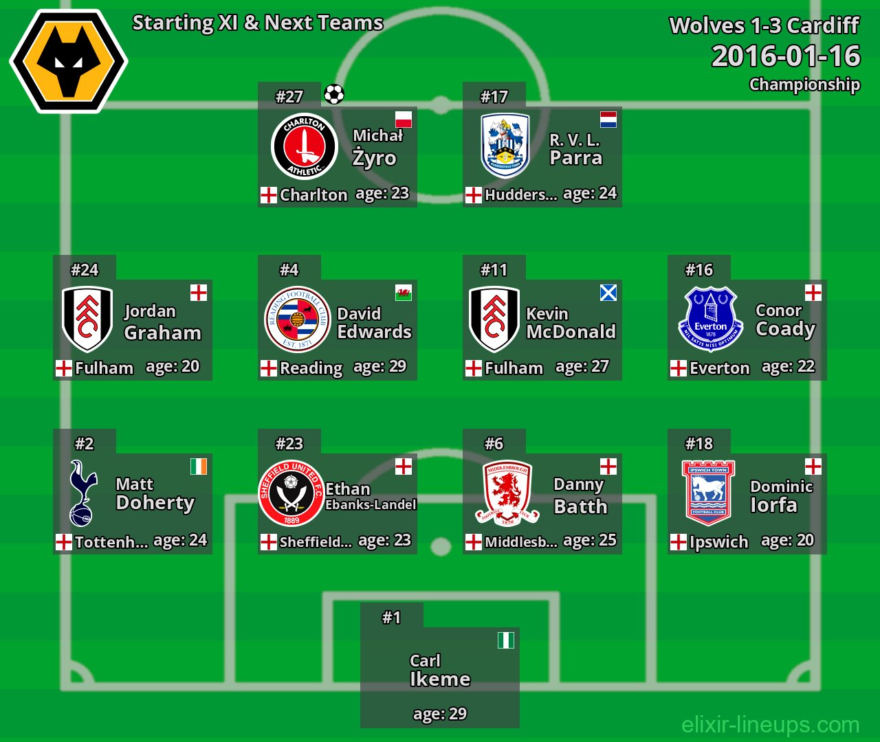 Wolves Starting XI & Next Teams 2016-01-16