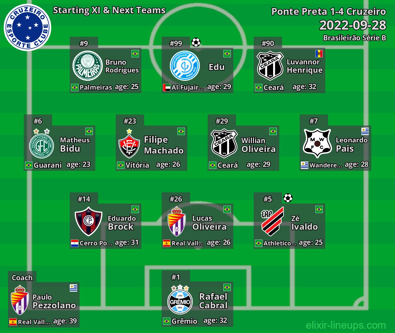 Cruzeiro Starting XI & Next Teams 2022-09-28