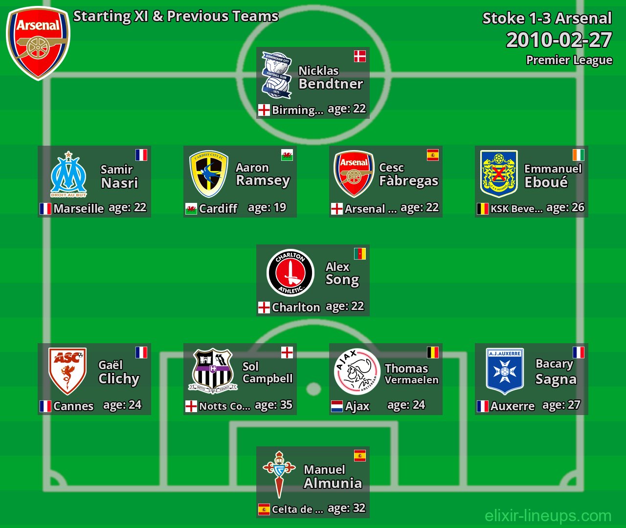 Arsenal Starting XI & Previous Teams 2010-02-27