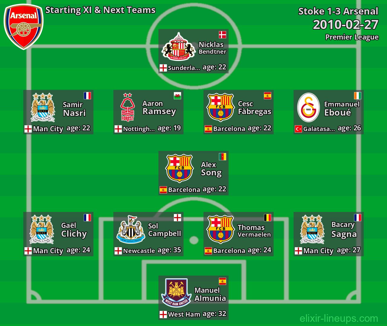 Arsenal Starting XI & Next Teams 2010-02-27