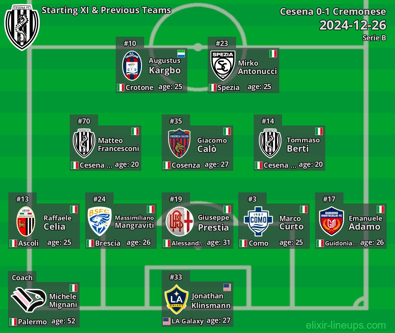 Cesena Starting XI & Previous Teams 2024-12-26