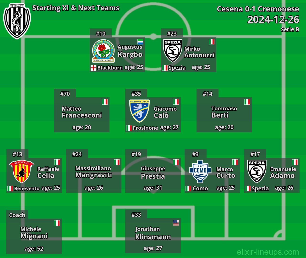 Cesena Starting XI & Next Teams 2024-12-26