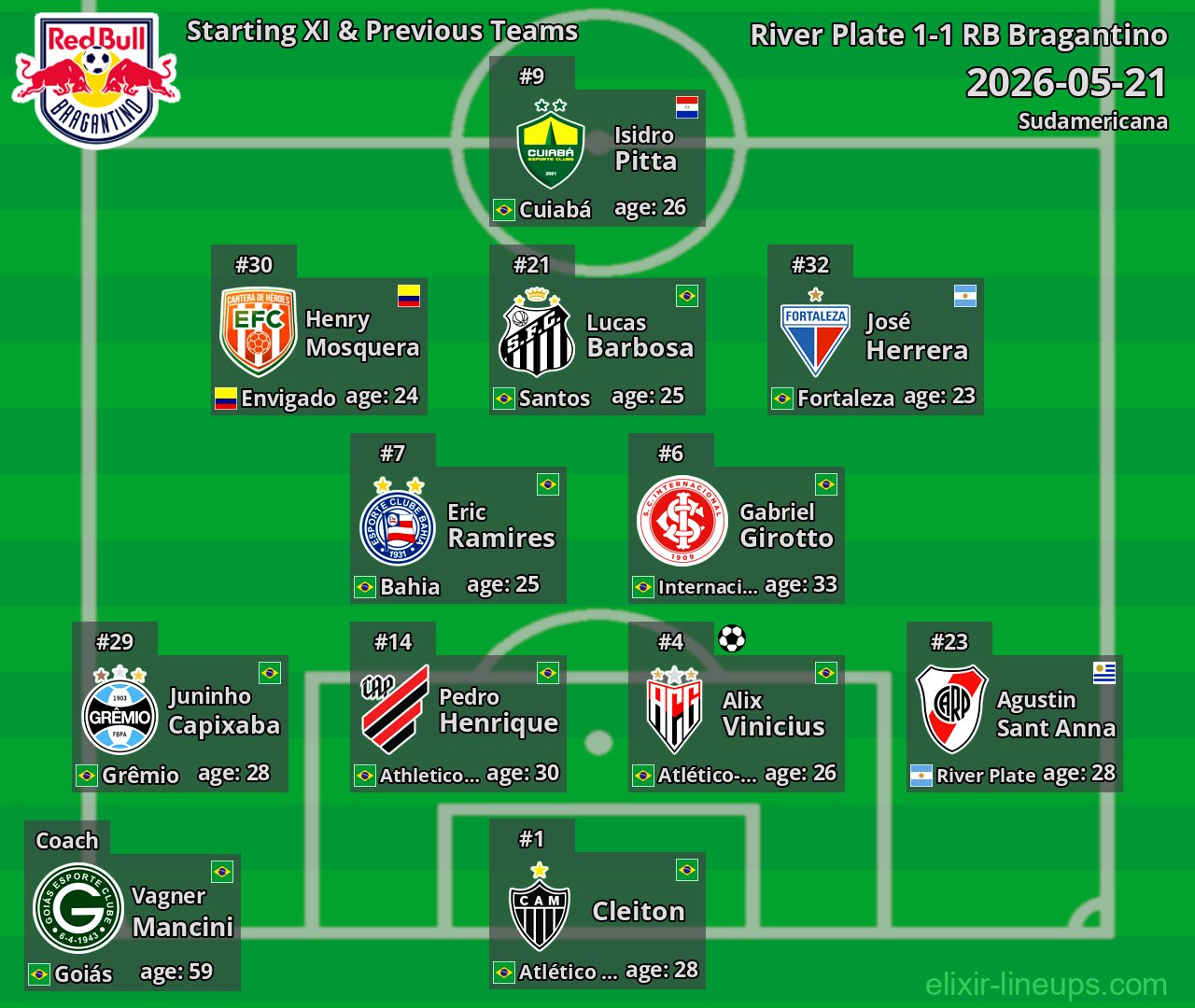 RB Bragantino Starting XI & Previous Teams 2026-05-21