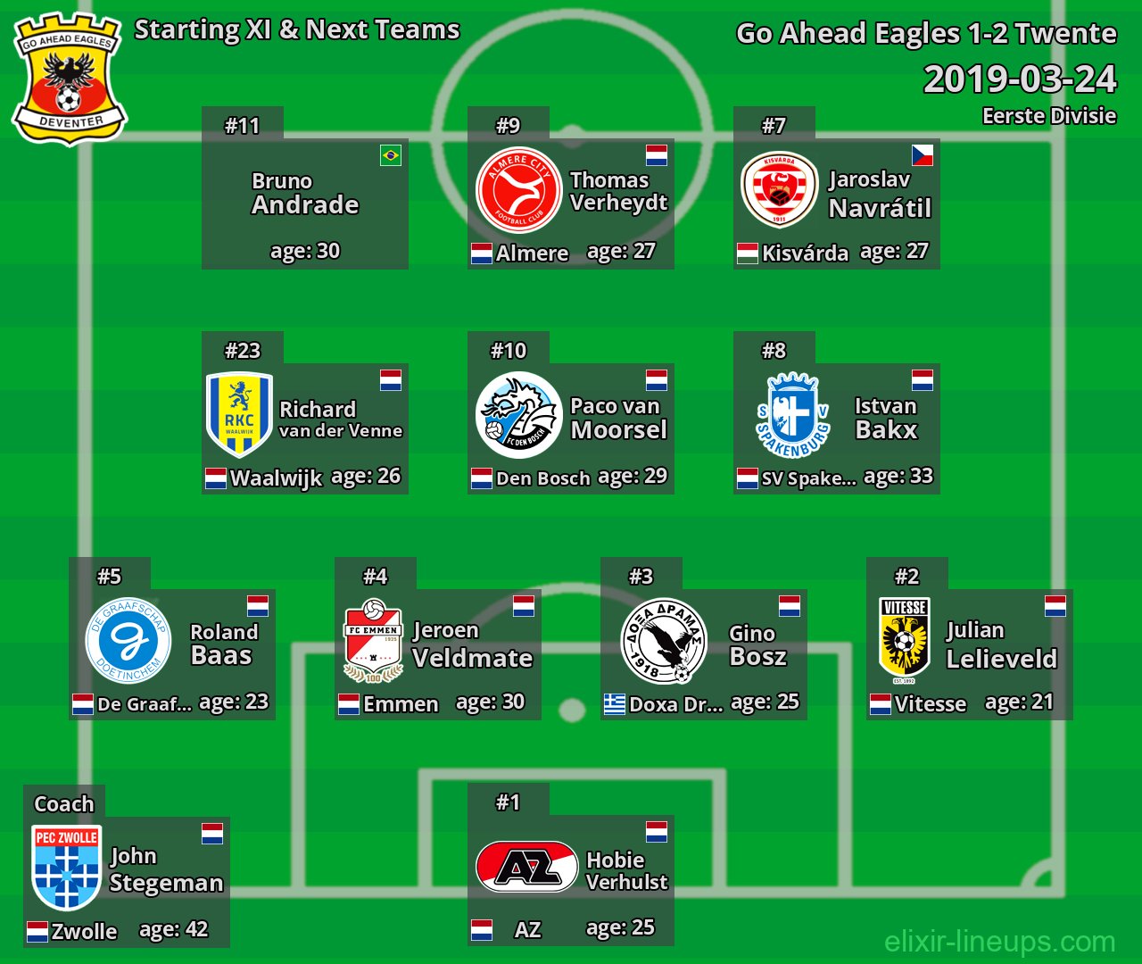 Go Ahead Eagles Starting XI & Next Teams 2019-03-24