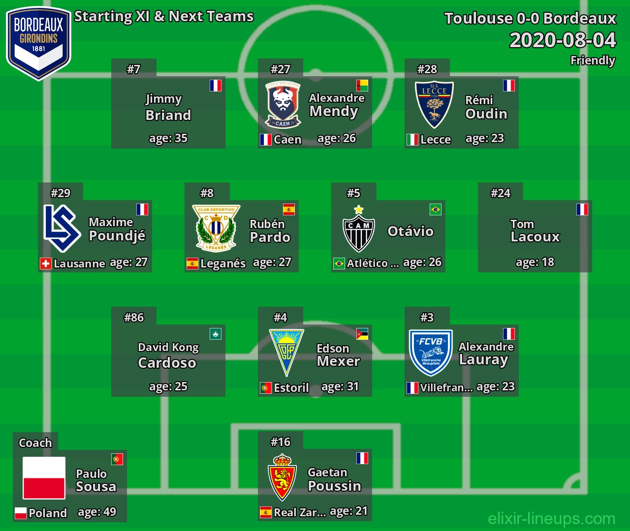 Bordeaux Starting XI & Next Teams 2020-08-04