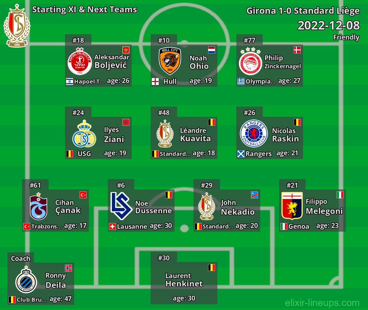 Standard Liège Starting XI & Next Teams 2022-12-08