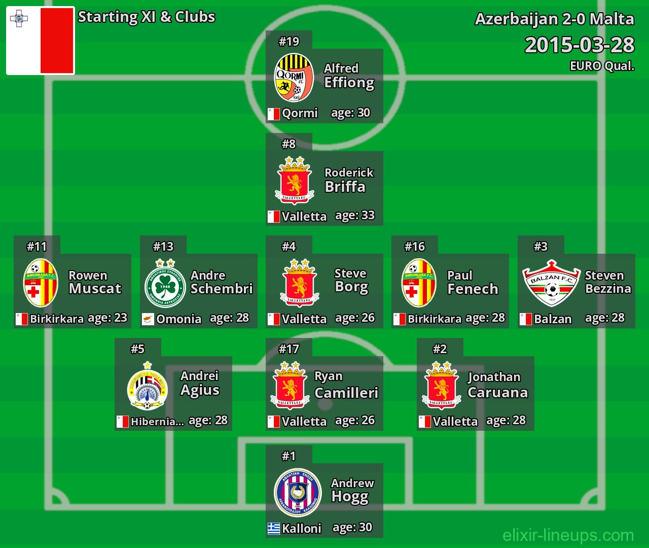 Malta Starting XI 2015-03-28