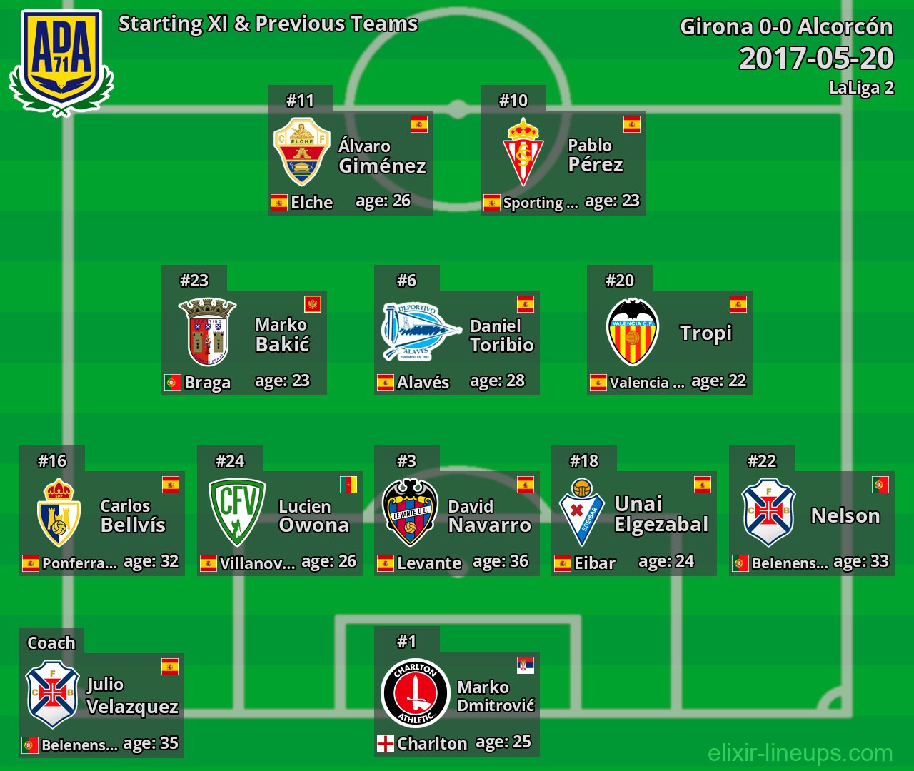 Alcorcón Starting XI & Previous Teams 2017-05-20