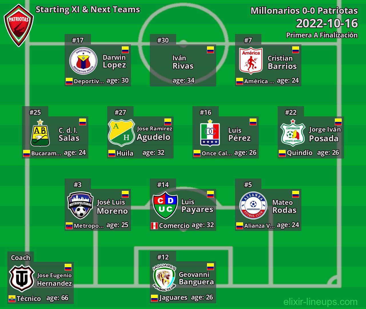 Patriotas Starting XI & Next Teams 2022-10-16
