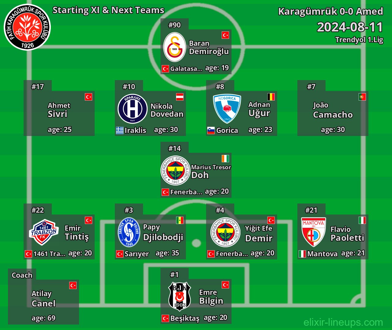 Karagümrük Starting XI & Next Teams 2024-08-11