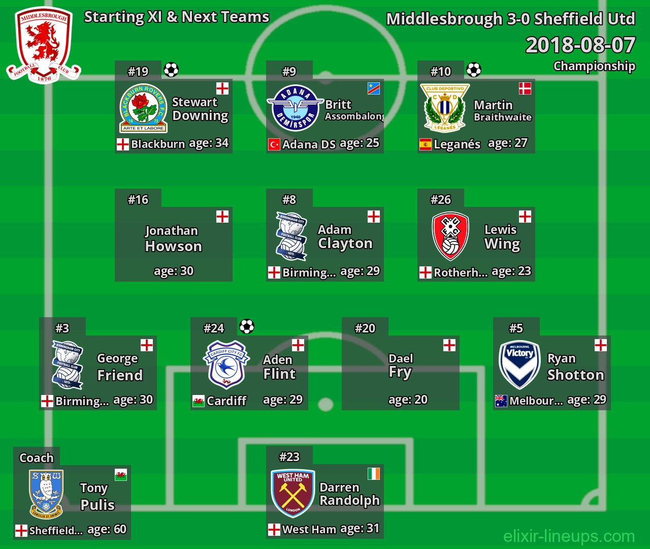 Middlesbrough Starting XI & Next Teams 2018-08-07