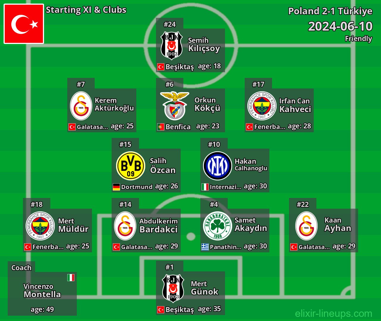 Türkiye Starting XI 2024-06-10