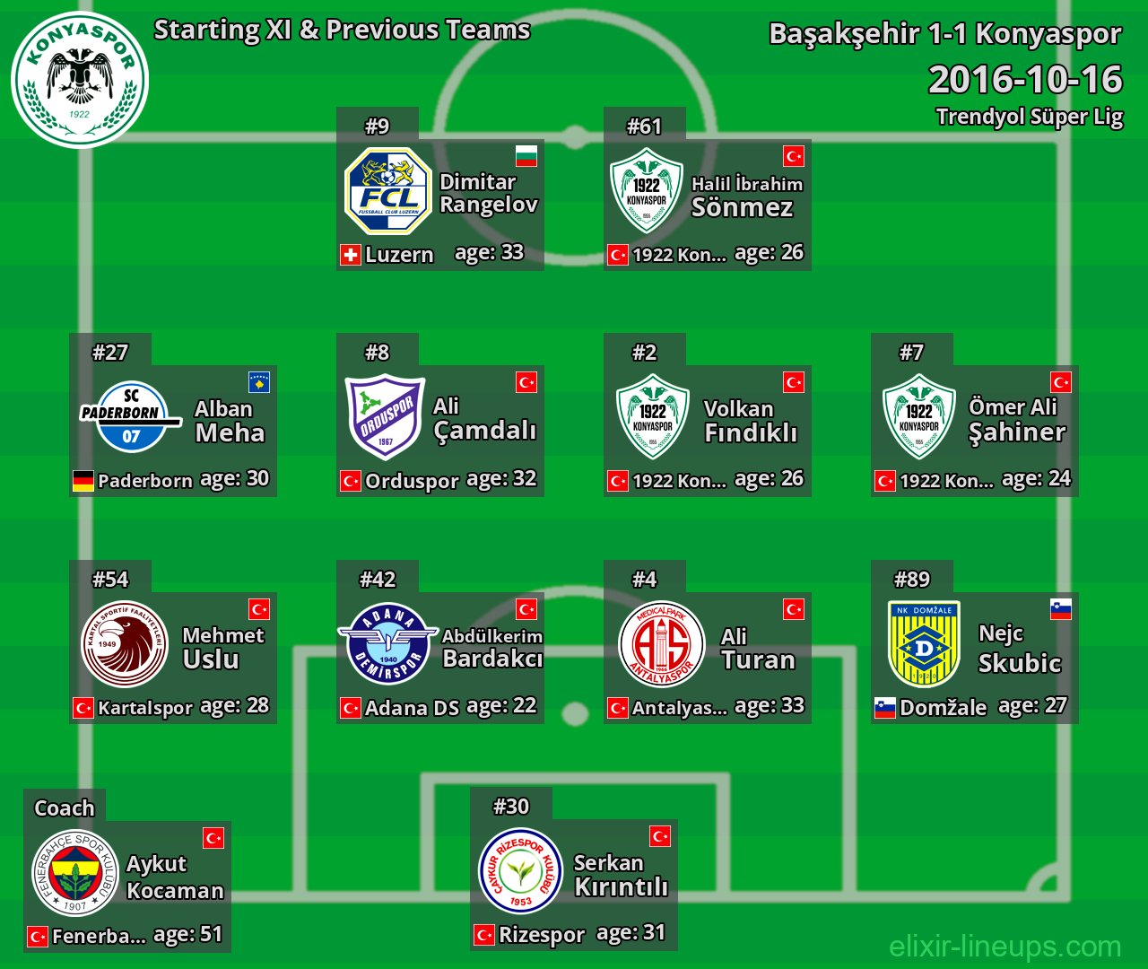 Konyaspor Starting XI & Previous Teams 2016-10-16