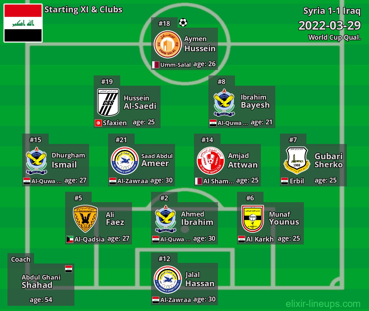 Iraq Starting XI 2022-03-29
