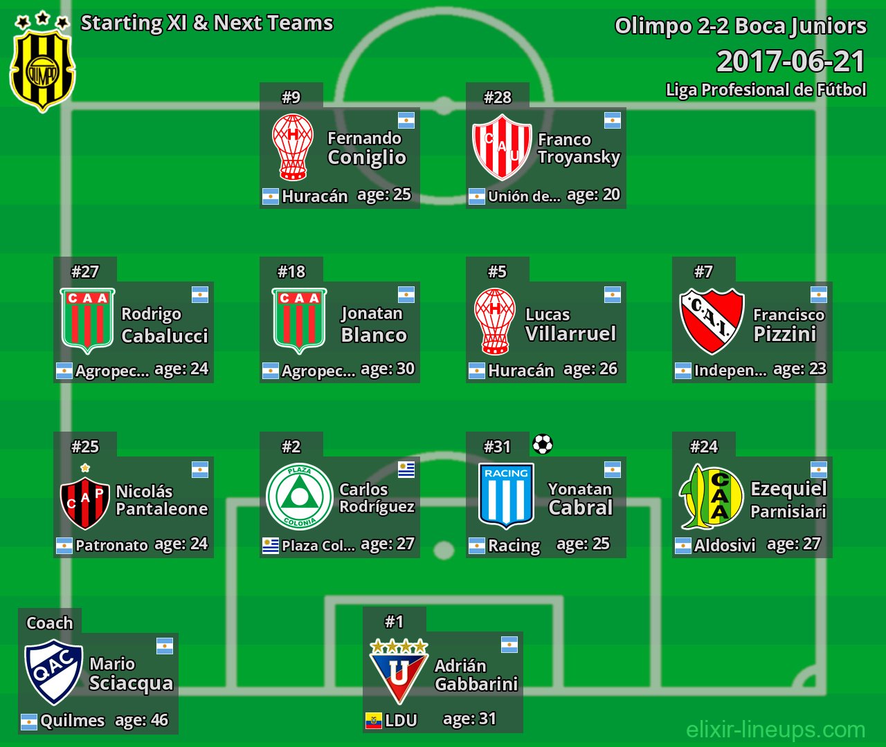 Olimpo Starting XI & Next Teams 2017-06-21