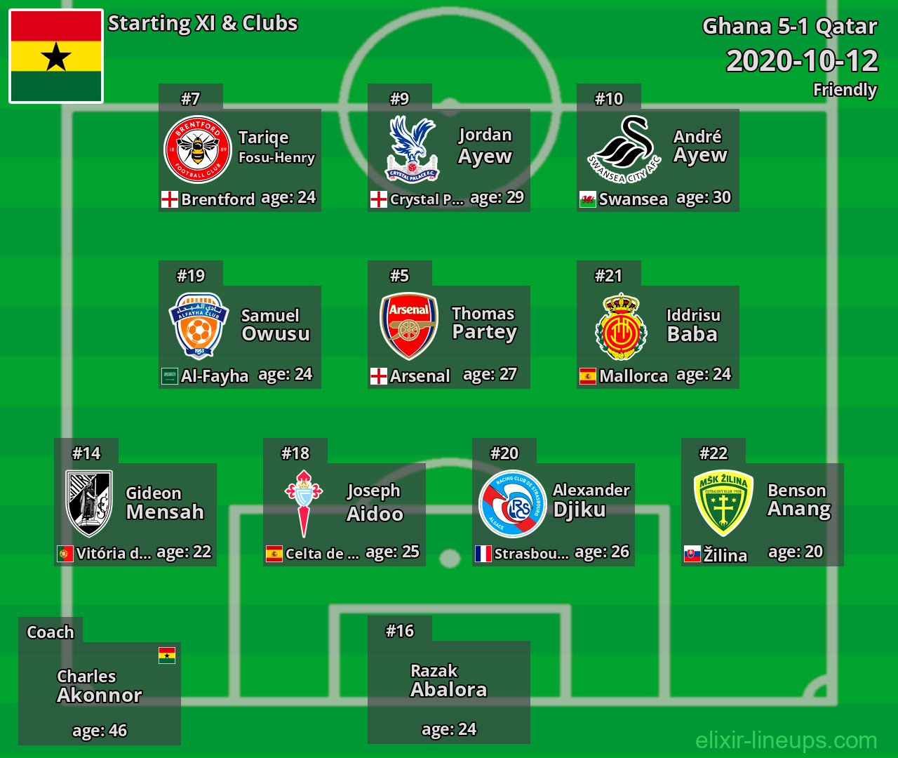 Ghana Starting XI 2020-10-12