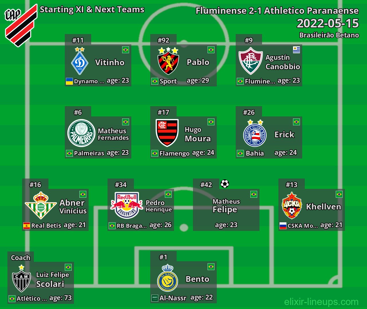 Athletico Paranaense Starting XI & Next Teams 2022-05-15
