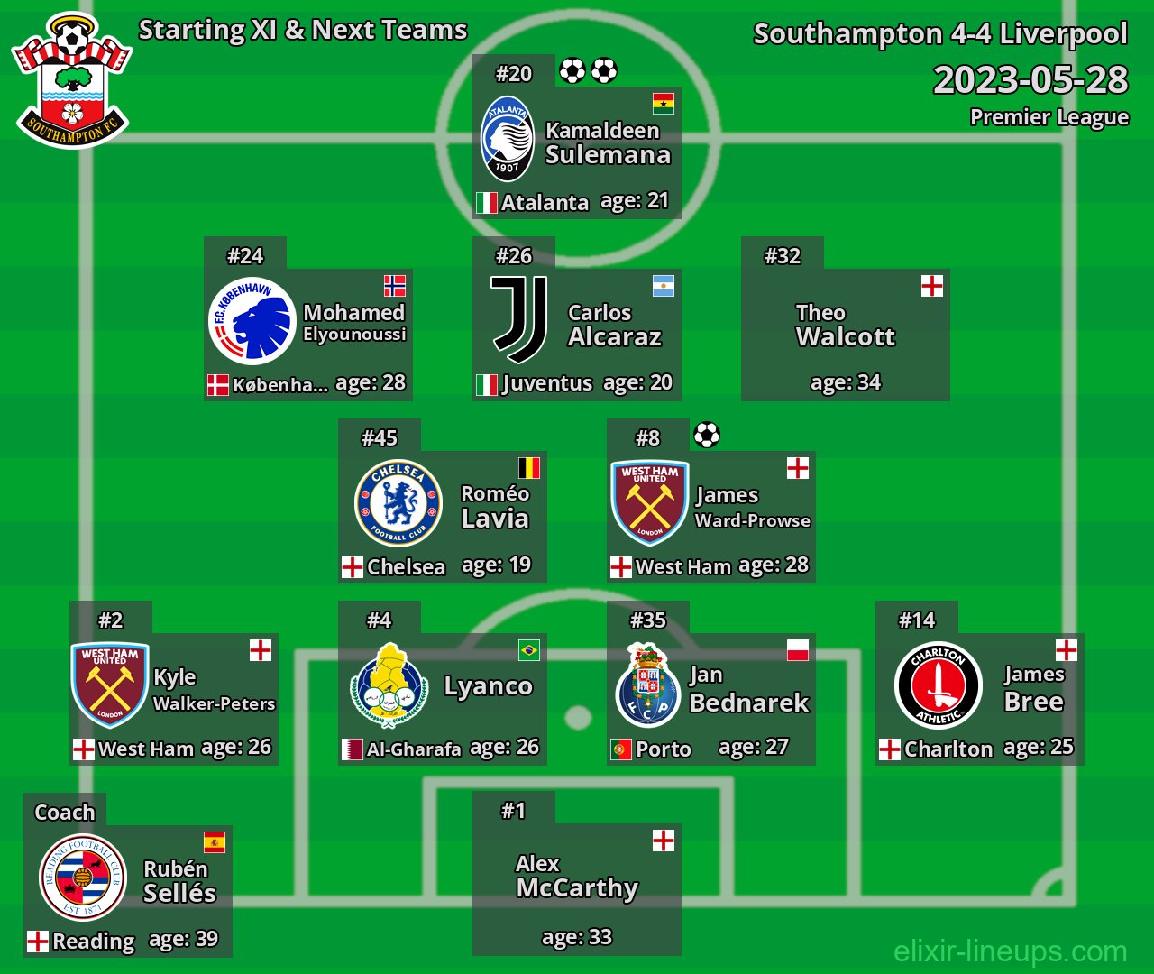 Southampton Starting XI & Next Teams 2023-05-28