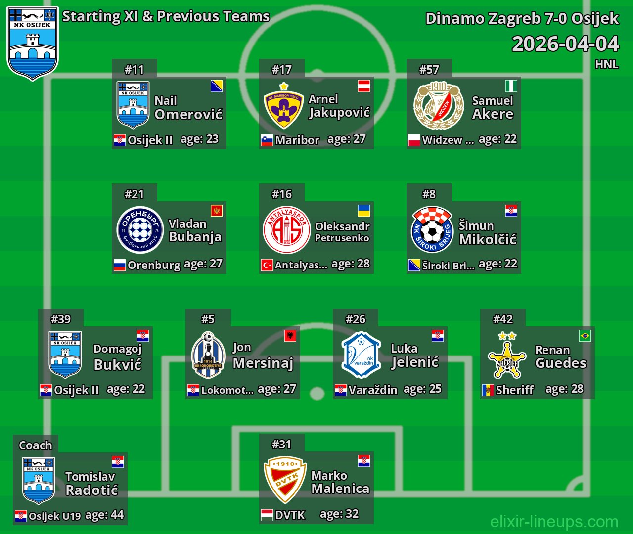 Osijek Starting XI & Previous Teams 2026-04-04