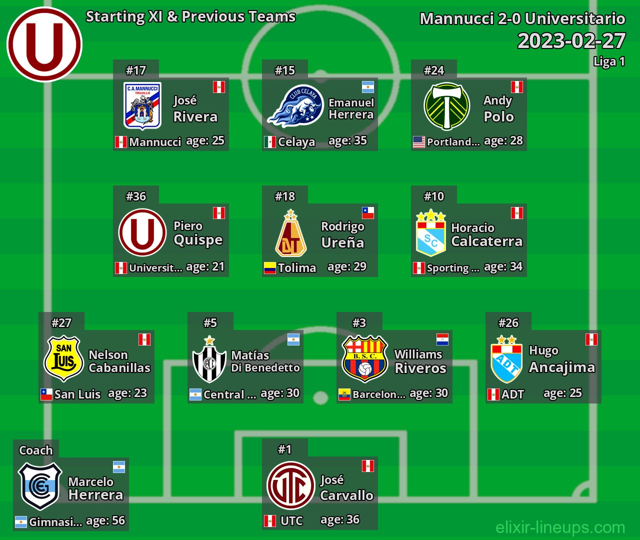 Universitario Starting XI & Previous Teams 2023-02-27