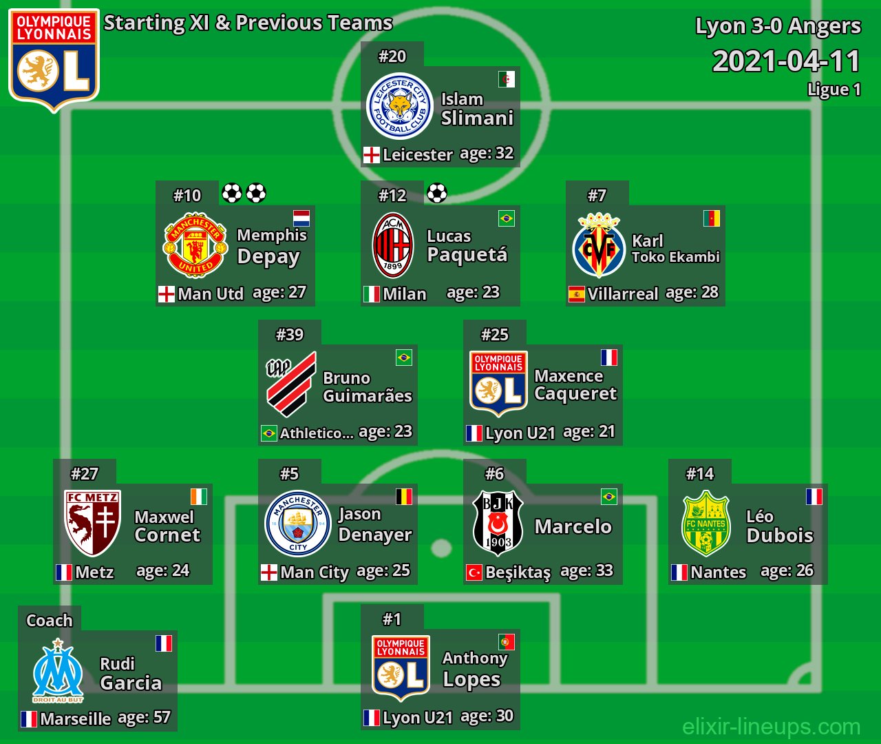 Lyon Starting XI & Previous Teams 2021-04-11