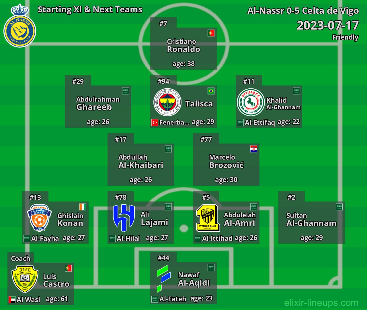 Al-Nassr Starting XI & Next Teams 2023-07-17