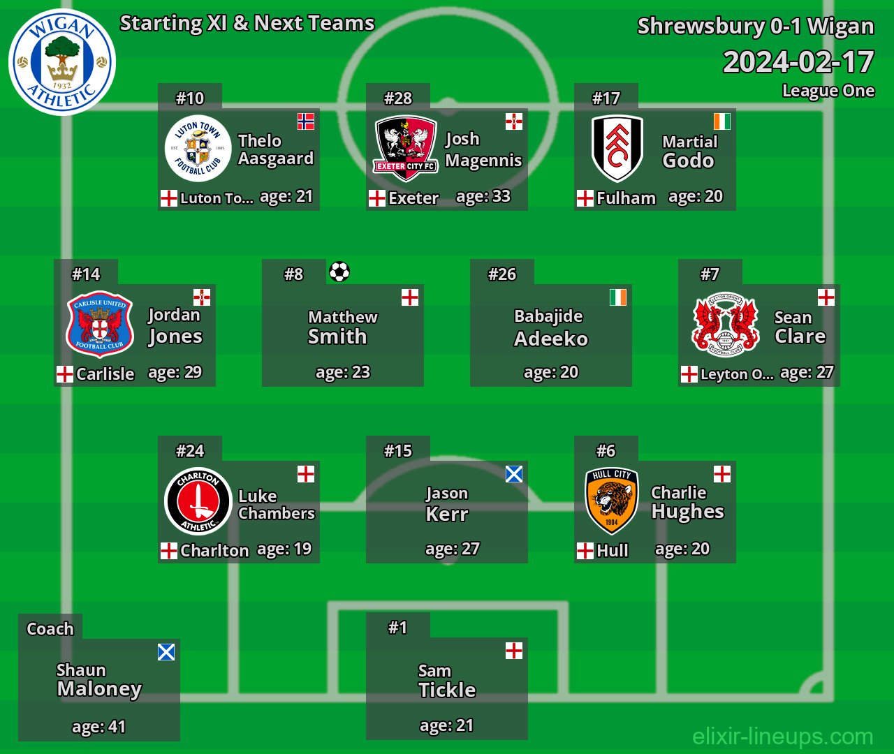 Wigan Starting XI & Next Teams 2024-02-17
