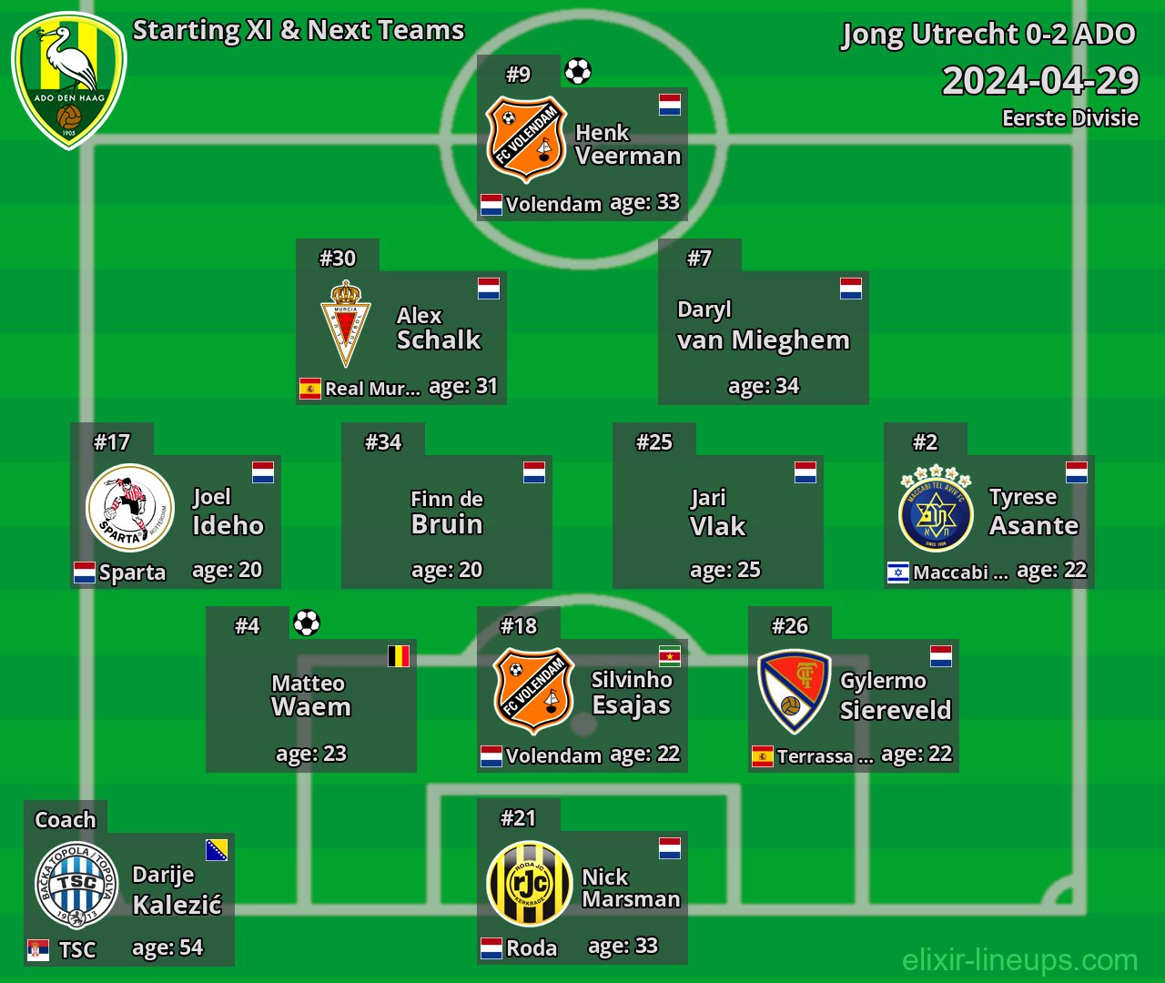 ADO Starting XI & Next Teams 2024-04-29