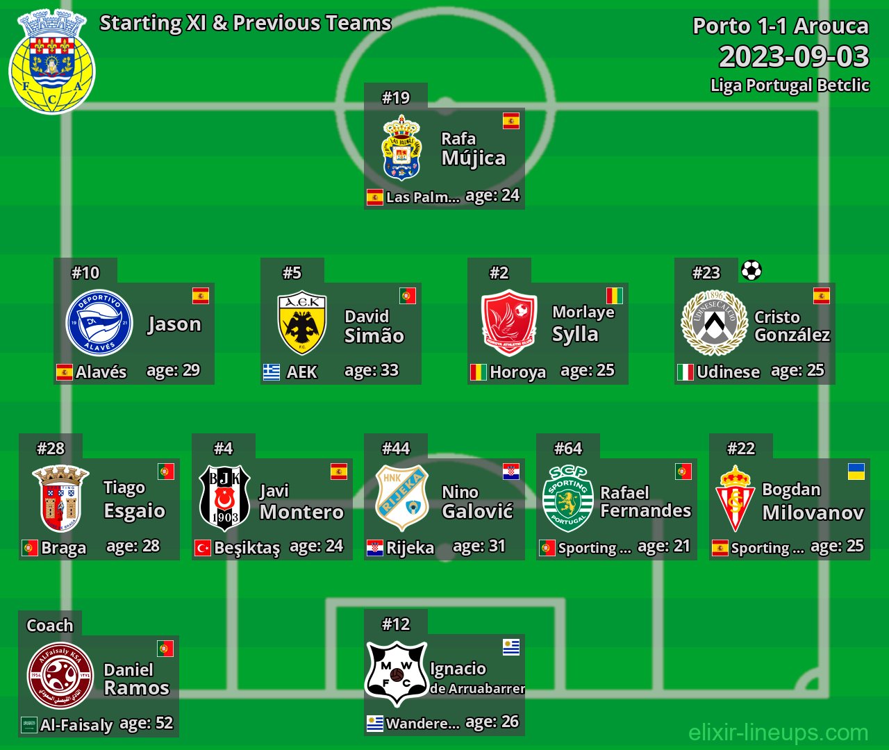 Arouca Starting XI & Previous Teams 2023-09-03
