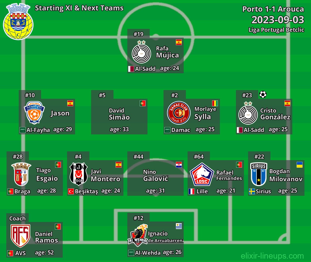 Arouca Starting XI & Next Teams 2023-09-03