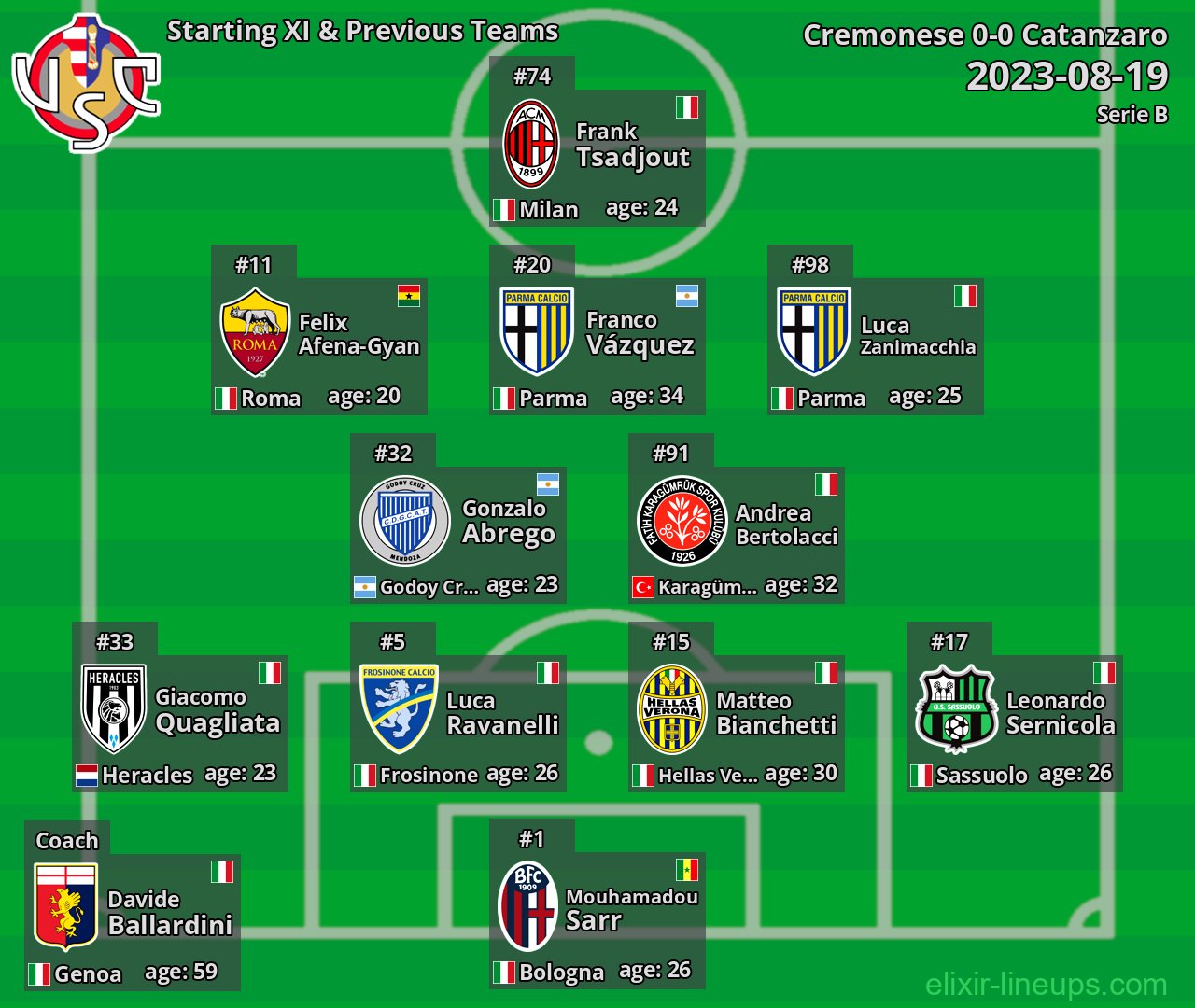 Cremonese Starting XI & Previous Teams 2023-08-19