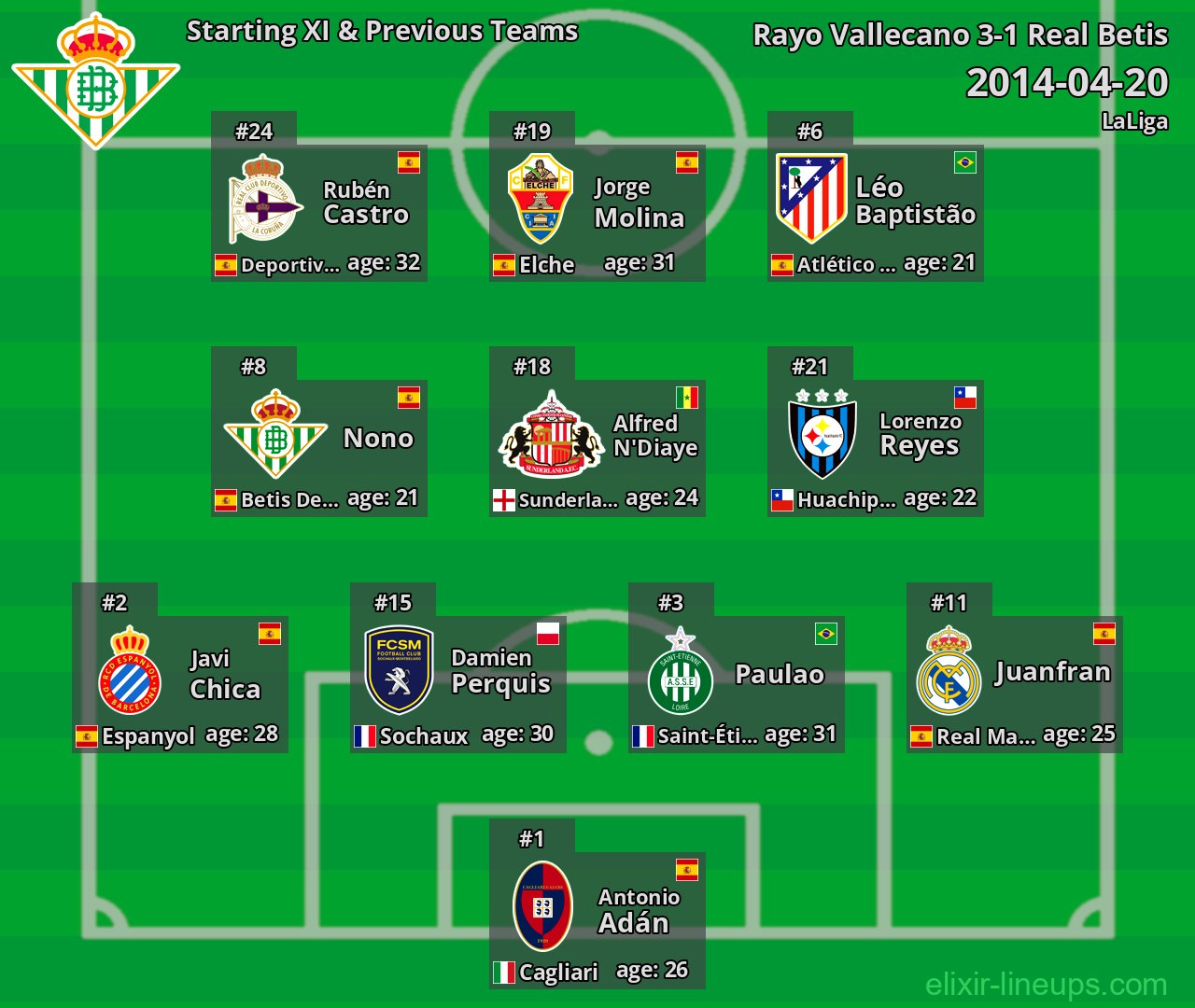 Real Betis Starting XI & Previous Teams 2014-04-20