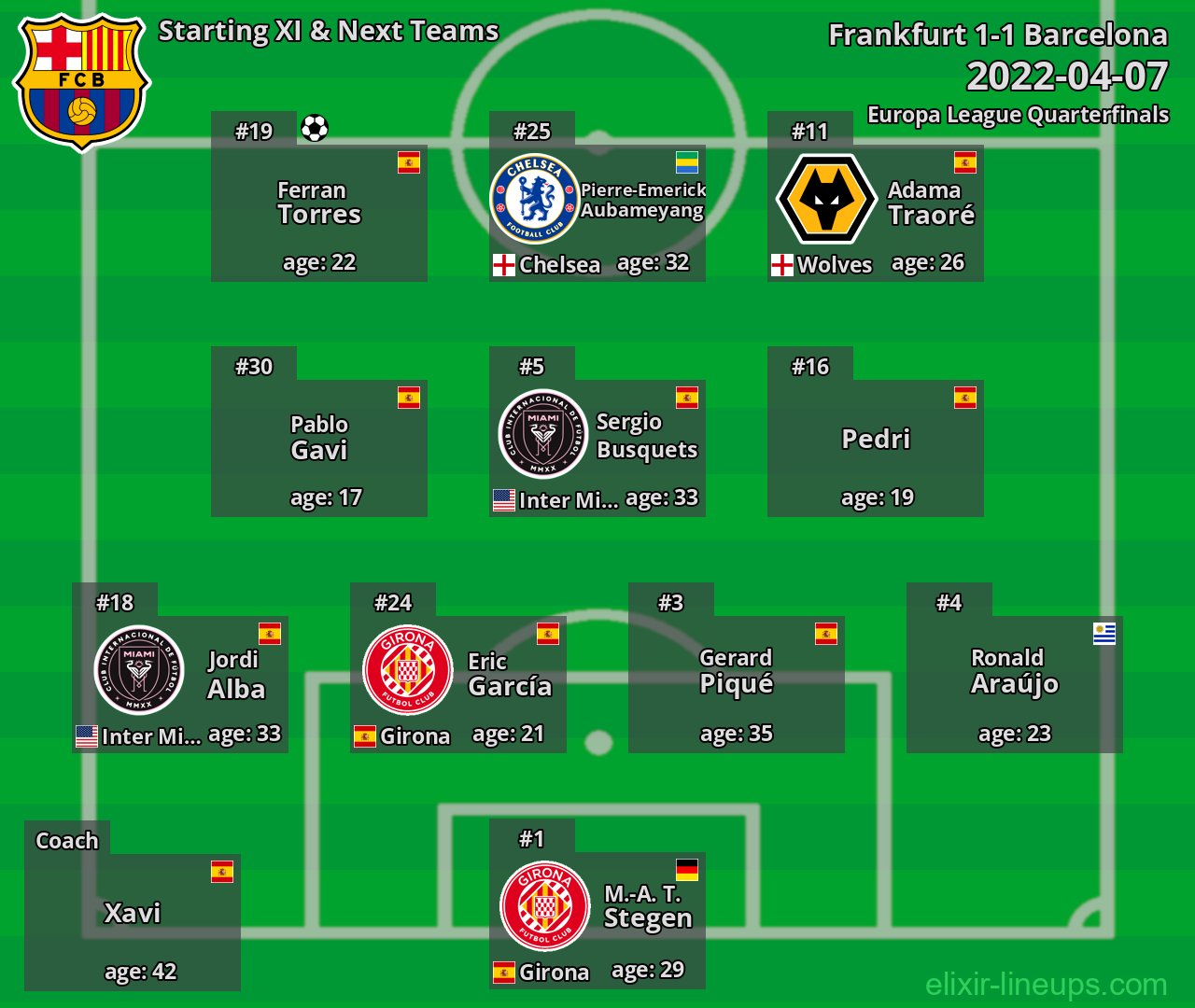 Barcelona Starting XI & Next Teams 2022-04-07