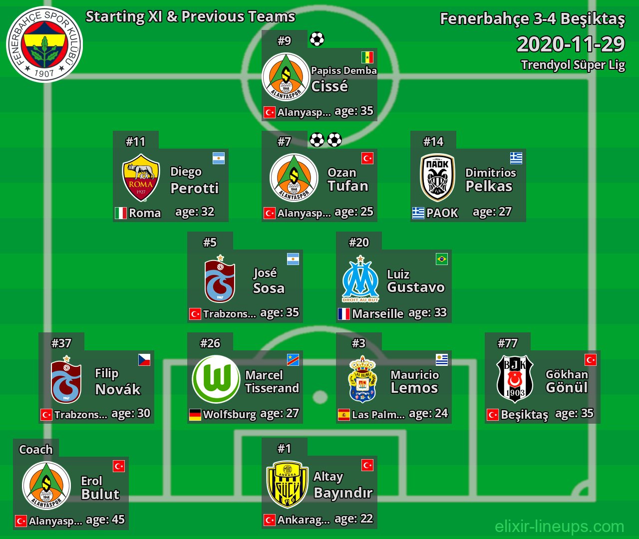 Fenerbahçe Starting XI & Previous Teams 2020-11-29
